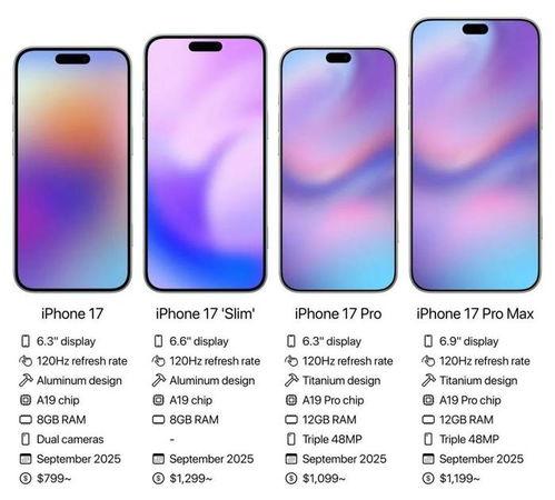 苹果17内存最新爆料,全新升级,性能再飞跃 第3张 苹果17内存最新爆料,全新升级,性能再飞跃 第3张